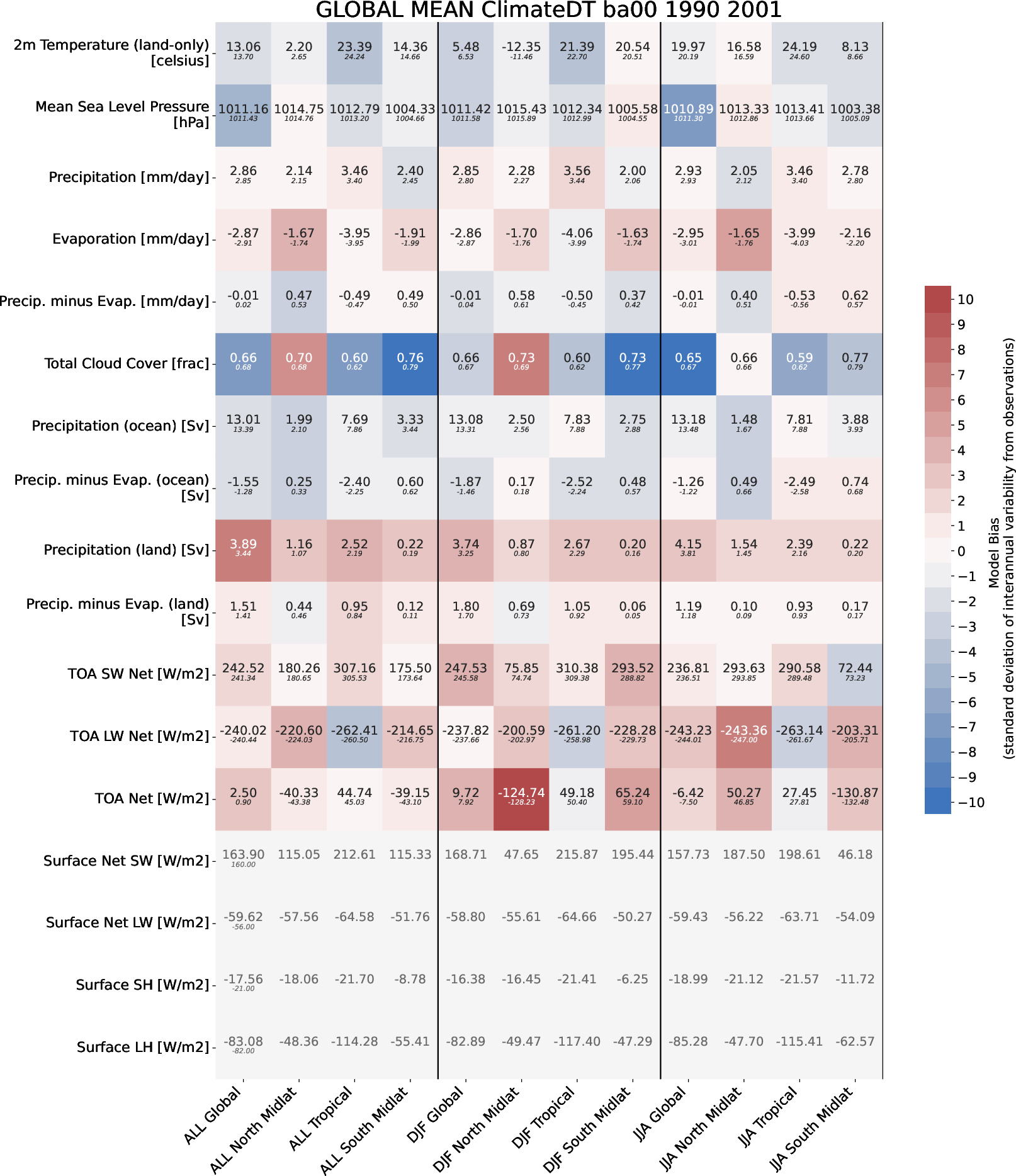 ecmean.global_mean.ece4-tuning.EC-EARTH4.ba00.r1