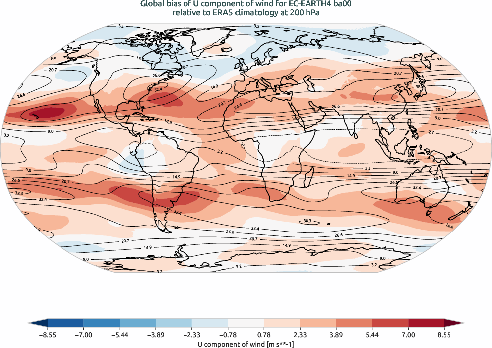 globalbiases.bias.ece4-tuning.EC-EARTH4.ba00.r1.ERA5.era5.u.20000
