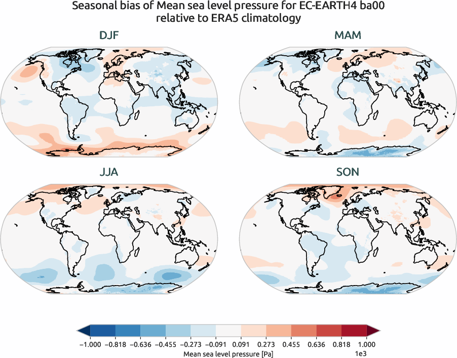 globalbiases.seasonal_bias.ece4-tuning.EC-EARTH4.ba00.r1.ERA5.era5.msl