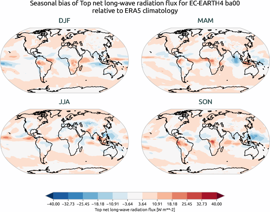 globalbiases.seasonal_bias.ece4-tuning.EC-EARTH4.ba00.r1.ERA5.era5.tnlwrf