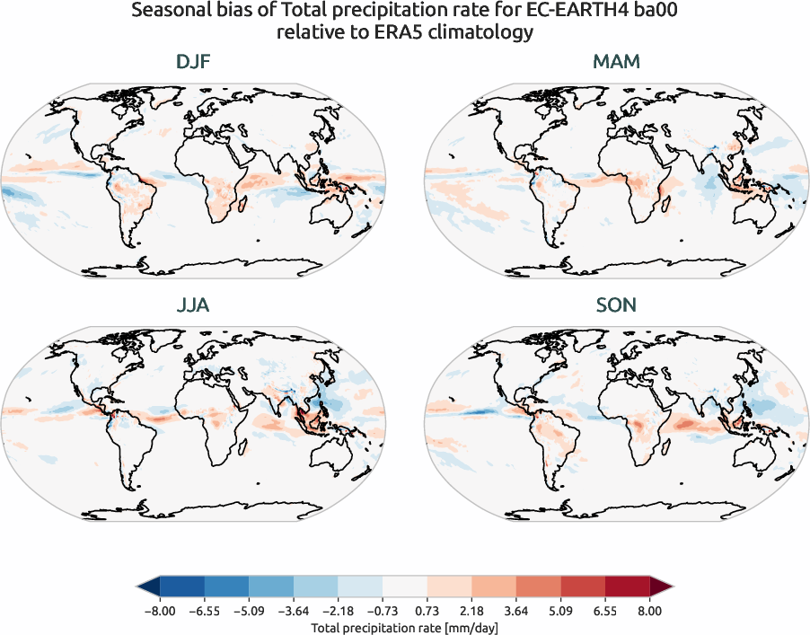 globalbiases.seasonal_bias.ece4-tuning.EC-EARTH4.ba00.r1.ERA5.era5.tprate