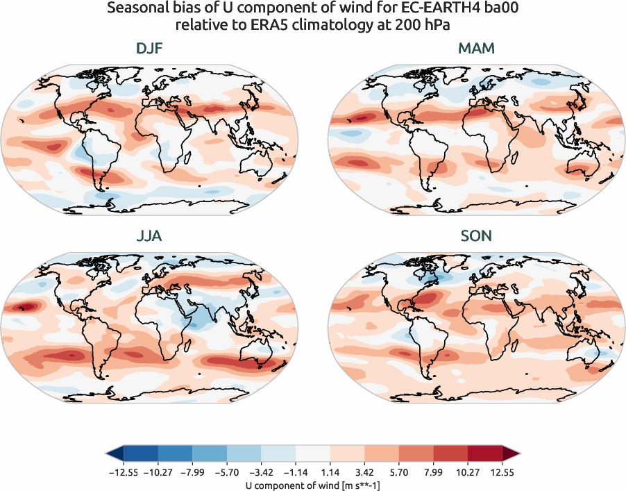 globalbiases.seasonal_bias.ece4-tuning.EC-EARTH4.ba00.r1.ERA5.era5.u.20000