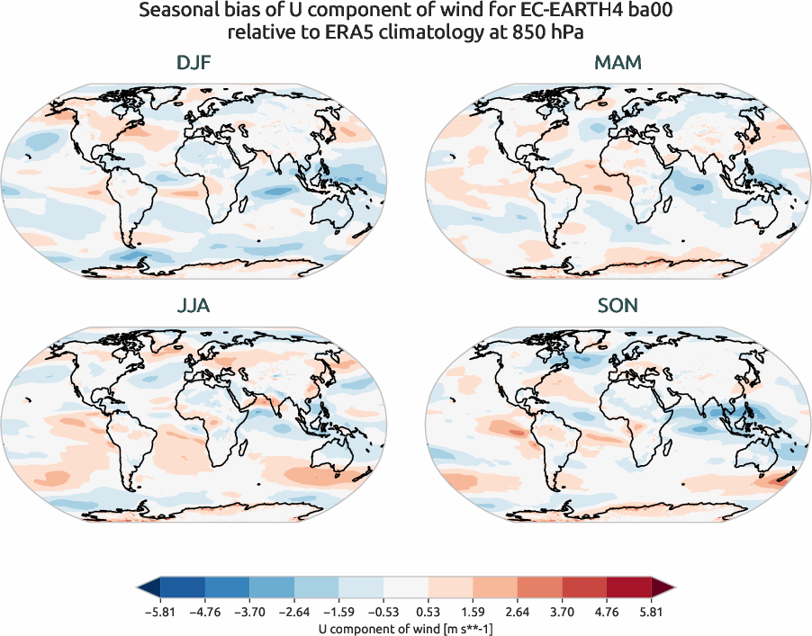 globalbiases.seasonal_bias.ece4-tuning.EC-EARTH4.ba00.r1.ERA5.era5.u.85000