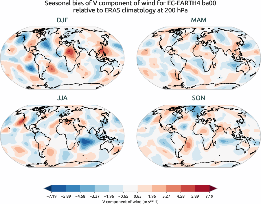 globalbiases.seasonal_bias.ece4-tuning.EC-EARTH4.ba00.r1.ERA5.era5.v.20000