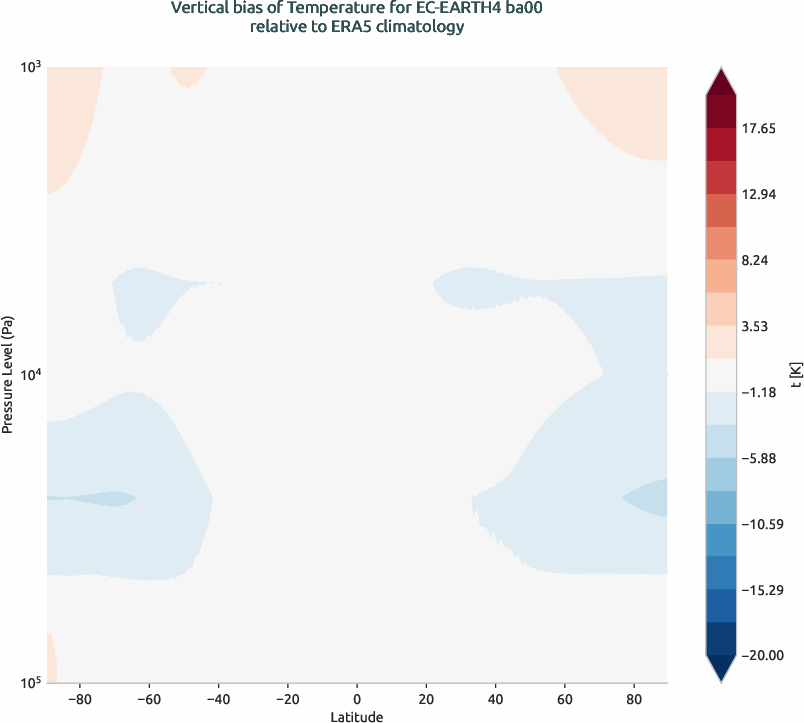 globalbiases.vertical_bias.ece4-tuning.EC-EARTH4.ba00.r1.ERA5.era5.t