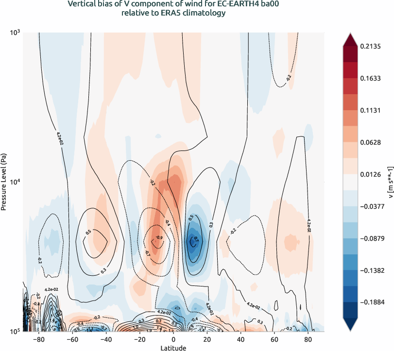 globalbiases.vertical_bias.ece4-tuning.EC-EARTH4.ba00.r1.ERA5.era5.v