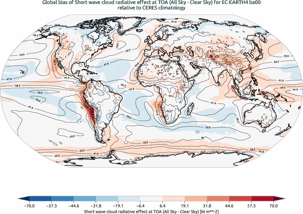 radiation.bias.ece4-tuning.EC-EARTH4.ba00.r1.CERES.ebaf-toa41.cre_toa_sw