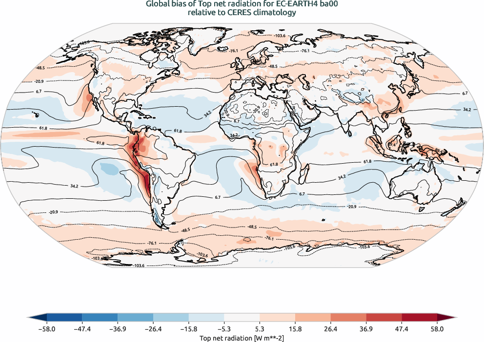 radiation.bias.ece4-tuning.EC-EARTH4.ba00.r1.CERES.ebaf-toa41.tnr