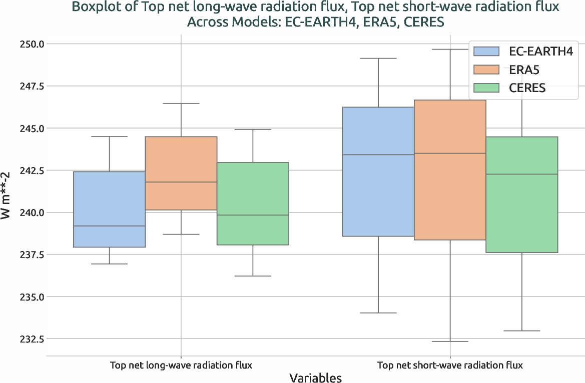 radiation.boxplot.ece4-tuning.EC-EARTH4.ba00.r1.multiref.-tnlwrf_tnswrf