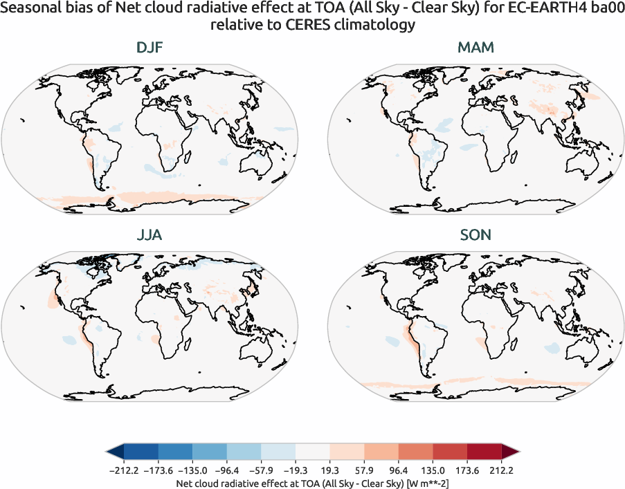 radiation.seasonal_bias.ece4-tuning.EC-EARTH4.ba00.r1.CERES.ebaf-toa41.cre_toa_net