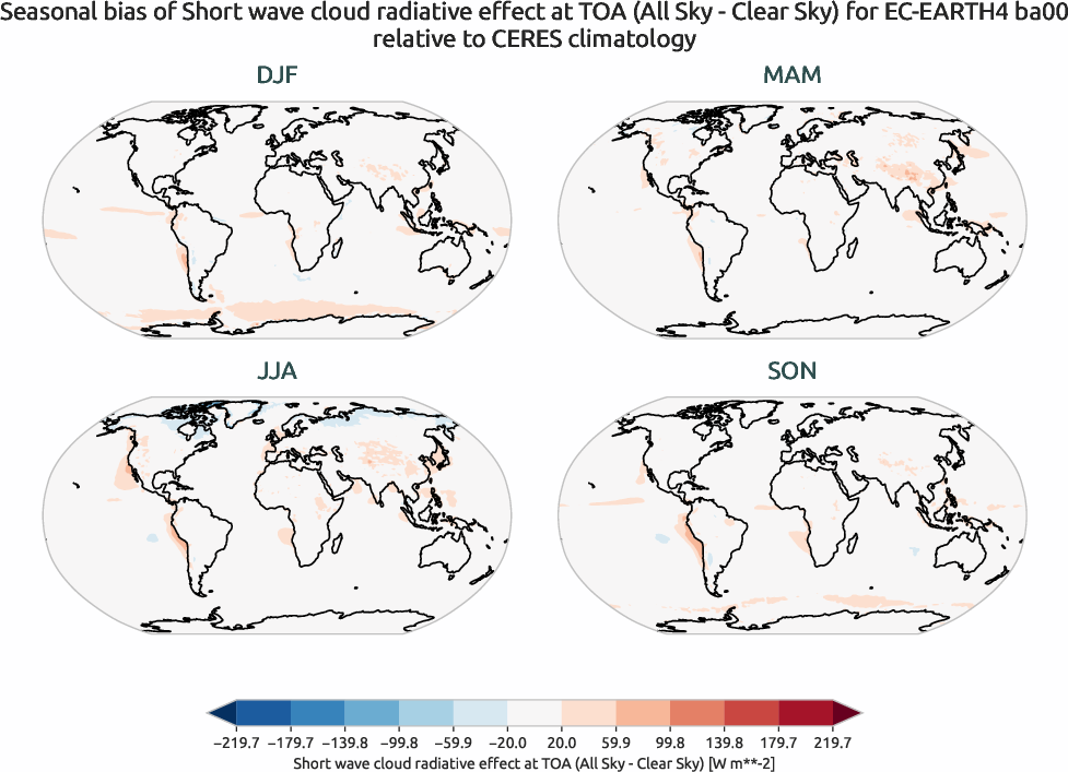 radiation.seasonal_bias.ece4-tuning.EC-EARTH4.ba00.r1.CERES.ebaf-toa41.cre_toa_sw