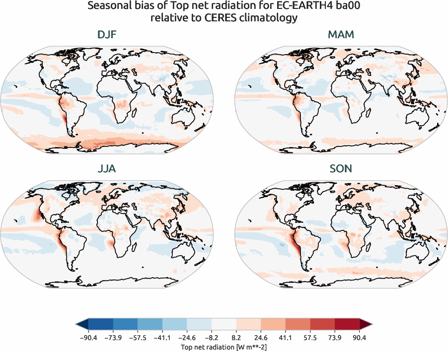 radiation.seasonal_bias.ece4-tuning.EC-EARTH4.ba00.r1.CERES.ebaf-toa41.tnr
