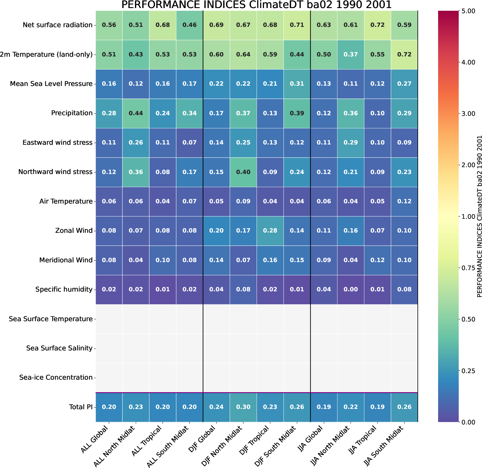 ecmean.performance_indices.ece4-tuning.EC-EARTH4.ba02.r1