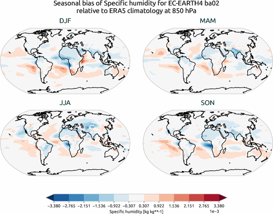 globalbiases.seasonal_bias.ece4-tuning.EC-EARTH4.ba02.r1.ERA5.era5.q.85000