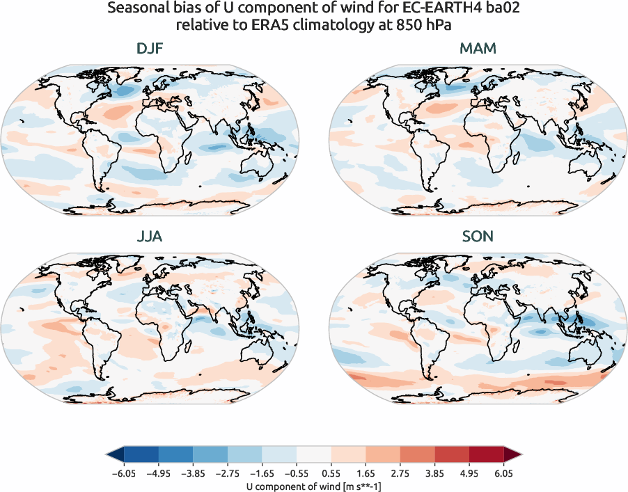 globalbiases.seasonal_bias.ece4-tuning.EC-EARTH4.ba02.r1.ERA5.era5.u.85000
