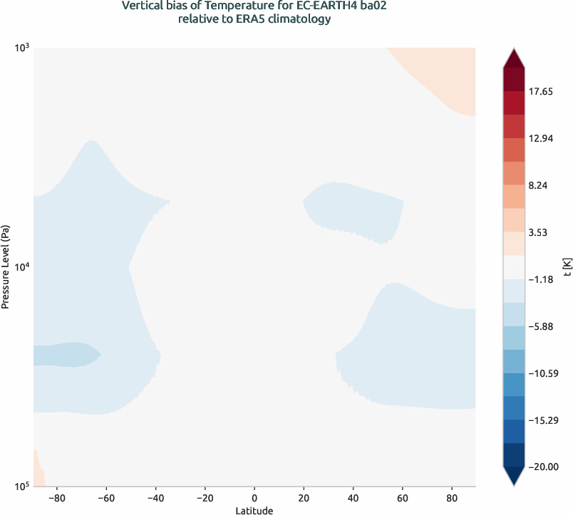 globalbiases.vertical_bias.ece4-tuning.EC-EARTH4.ba02.r1.ERA5.era5.t