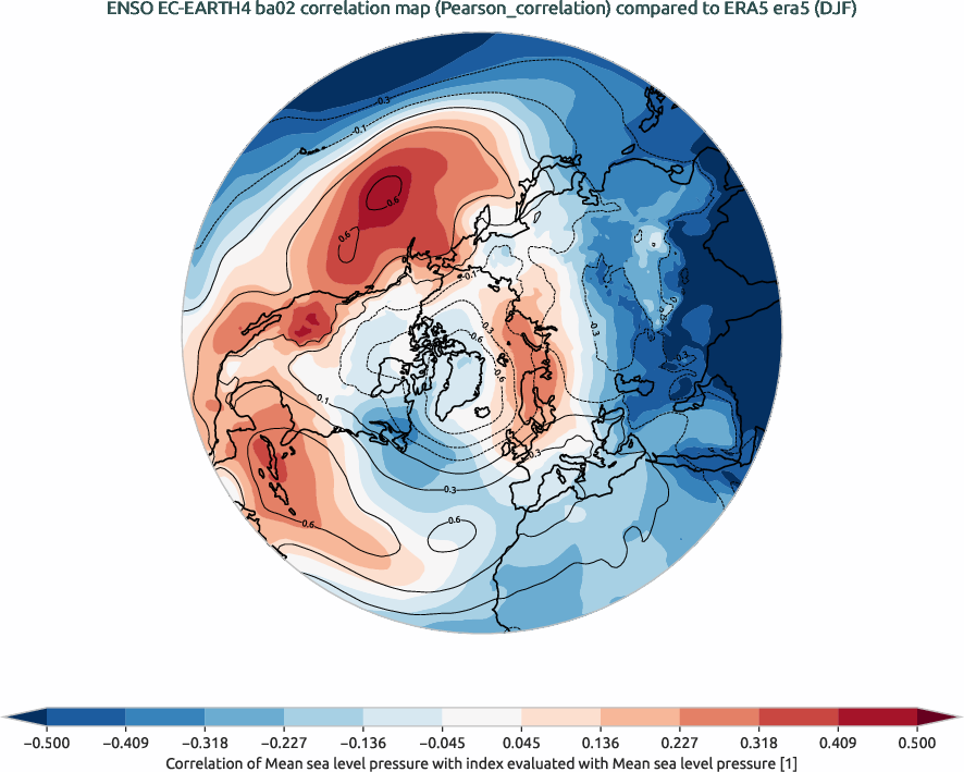 nao.correlation_DJF.ece4-tuning.EC-EARTH4.ba02.r1.obs.ERA5.era5