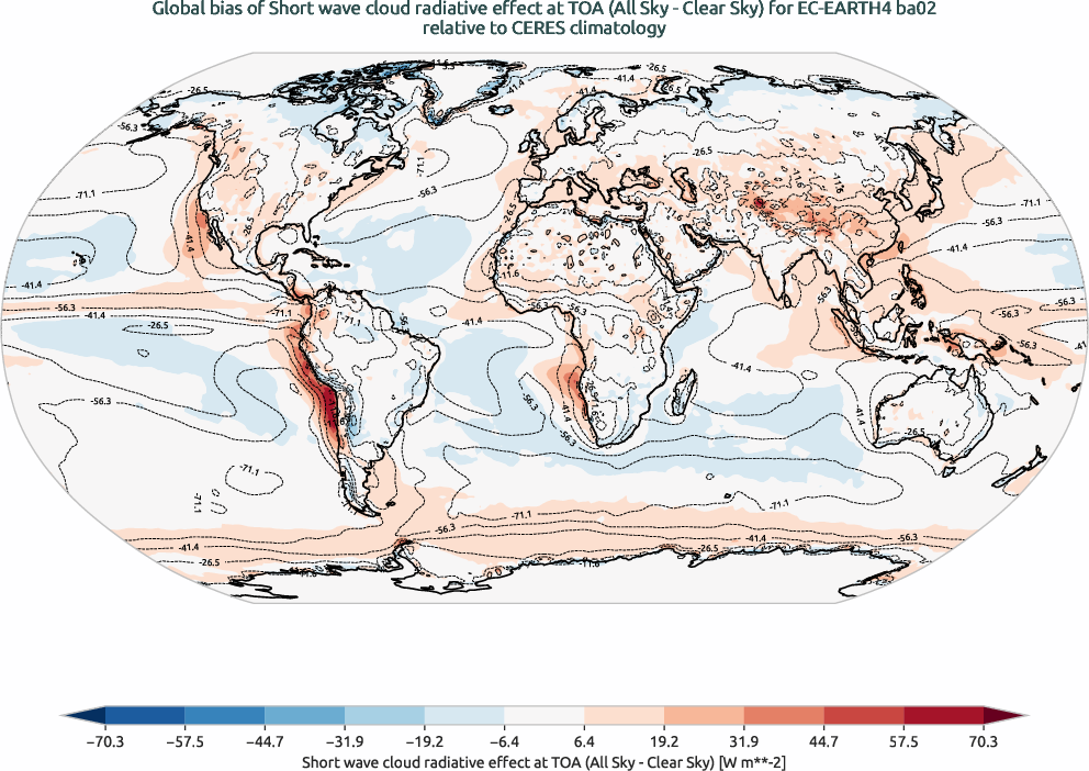radiation.bias.ece4-tuning.EC-EARTH4.ba02.r1.CERES.ebaf-toa41.cre_toa_sw