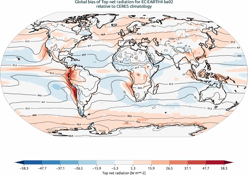 radiation.bias.ece4-tuning.EC-EARTH4.ba02.r1.CERES.ebaf-toa41.tnr