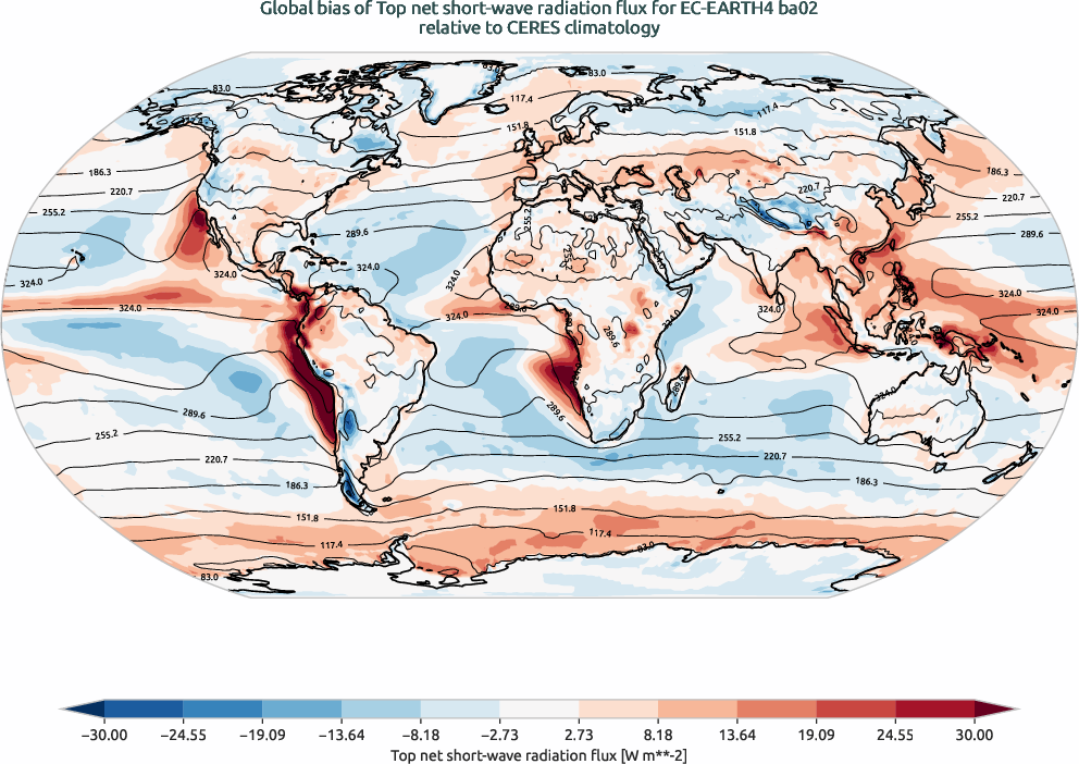 radiation.bias.ece4-tuning.EC-EARTH4.ba02.r1.CERES.ebaf-toa41.tnswrf