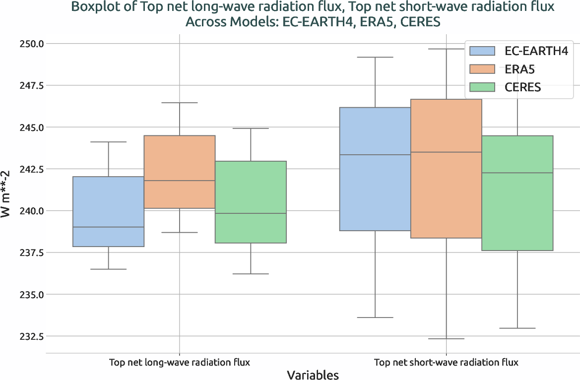 radiation.boxplot.ece4-tuning.EC-EARTH4.ba02.r1.multiref.-tnlwrf_tnswrf