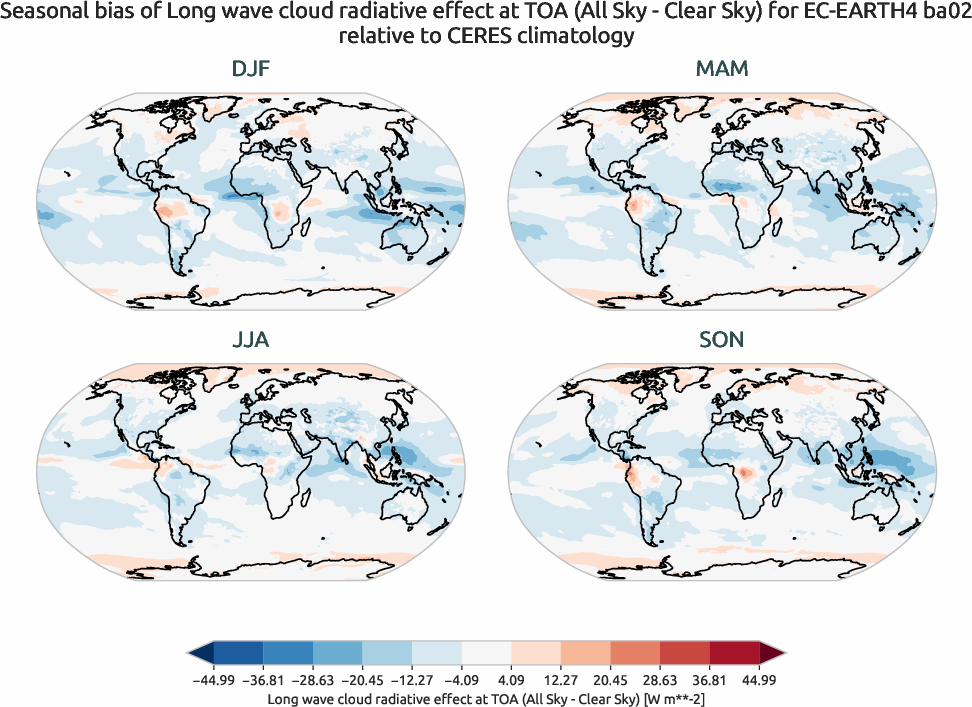 radiation.seasonal_bias.ece4-tuning.EC-EARTH4.ba02.r1.CERES.ebaf-toa41.cre_toa_lw