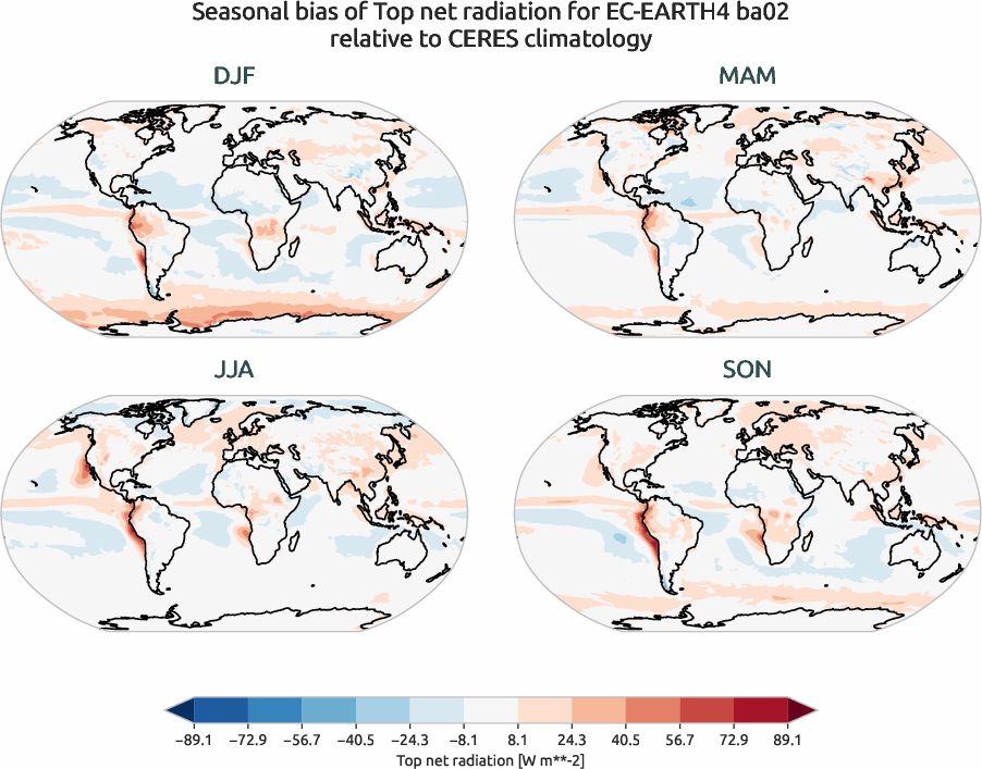 radiation.seasonal_bias.ece4-tuning.EC-EARTH4.ba02.r1.CERES.ebaf-toa41.tnr
