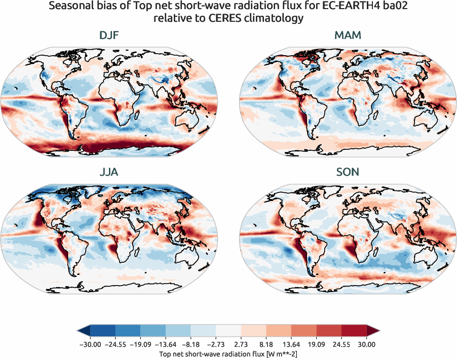 radiation.seasonal_bias.ece4-tuning.EC-EARTH4.ba02.r1.CERES.ebaf-toa41.tnswrf