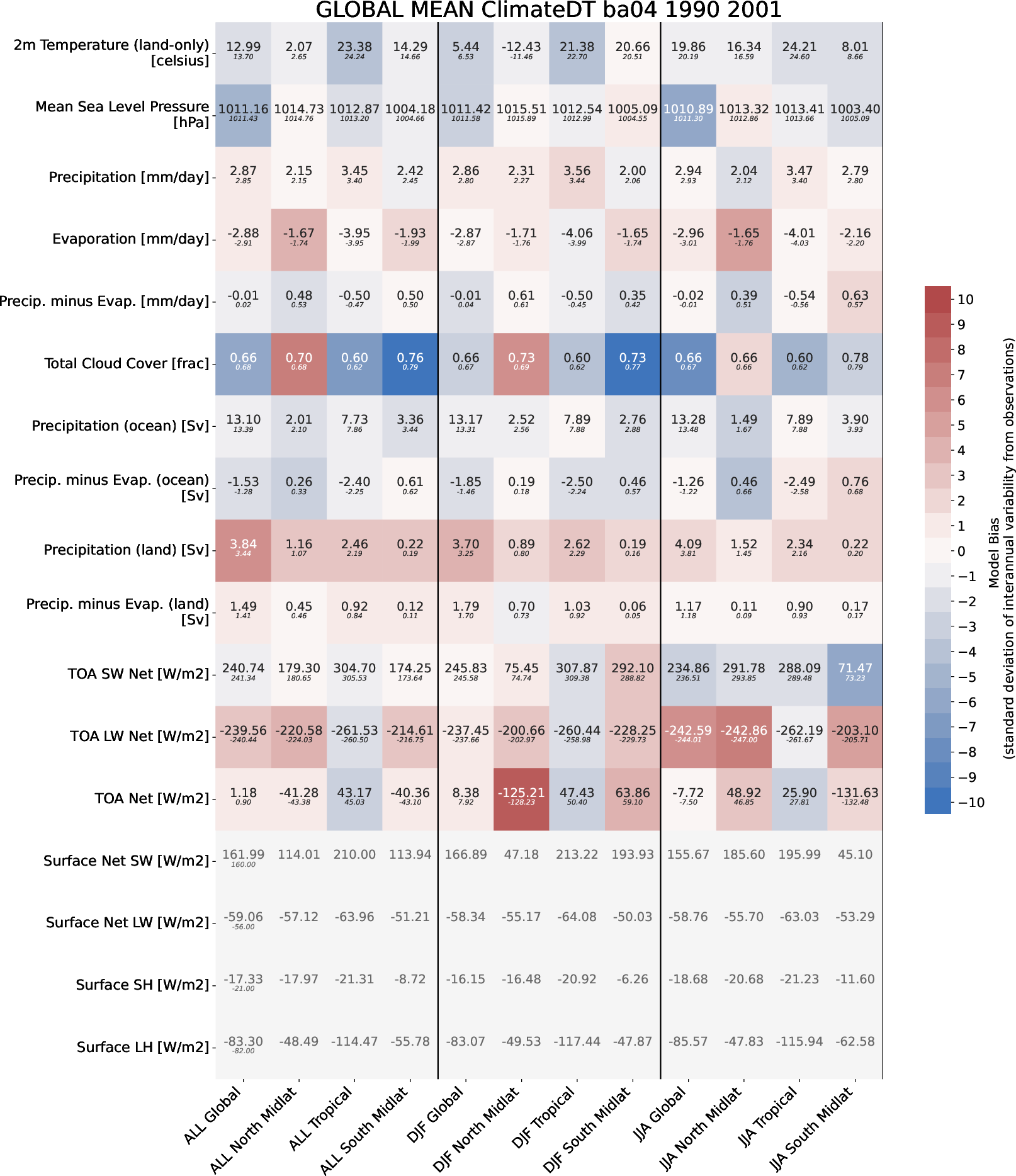 ecmean.global_mean.ece4-tuning.EC-EARTH4.ba04.r1