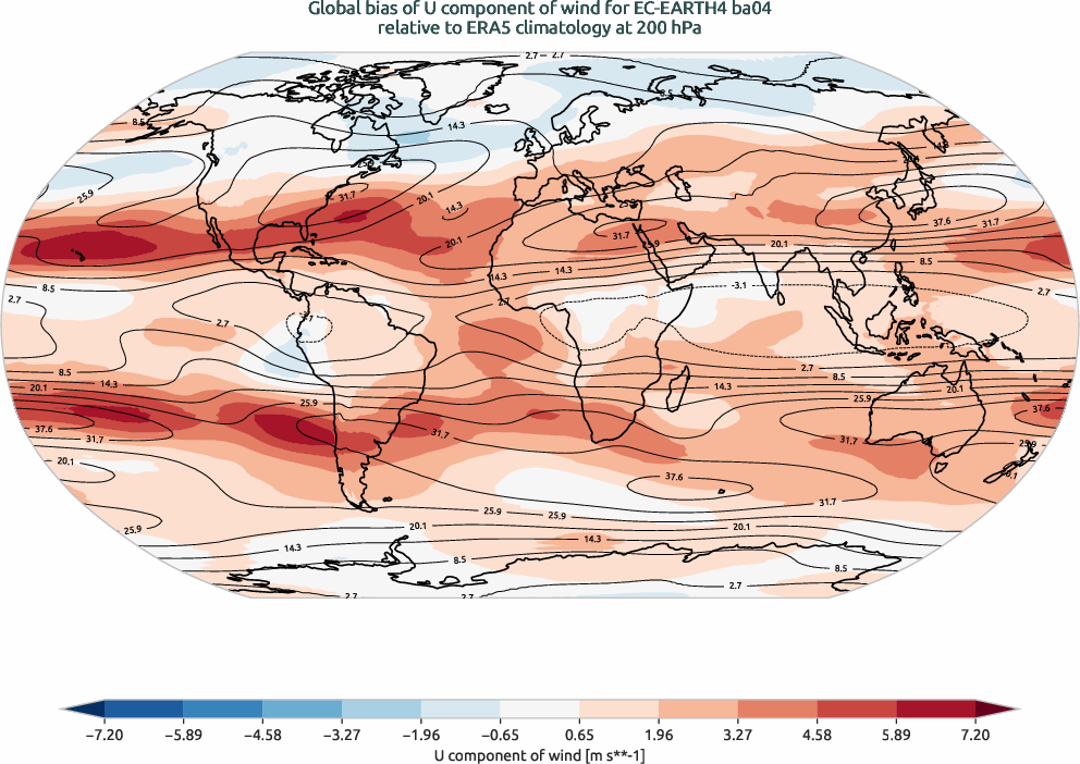 globalbiases.bias.ece4-tuning.EC-EARTH4.ba04.r1.ERA5.era5.u.20000