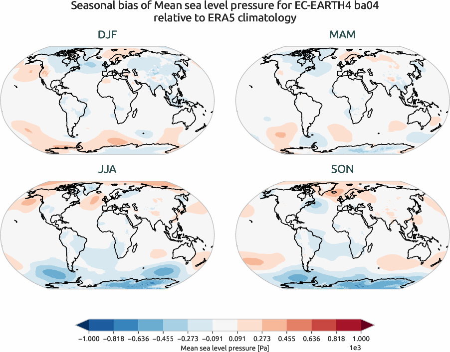 globalbiases.seasonal_bias.ece4-tuning.EC-EARTH4.ba04.r1.ERA5.era5.msl