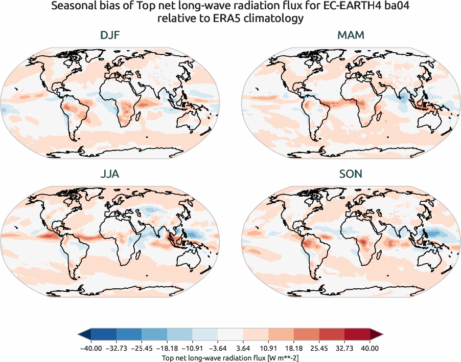 globalbiases.seasonal_bias.ece4-tuning.EC-EARTH4.ba04.r1.ERA5.era5.tnlwrf