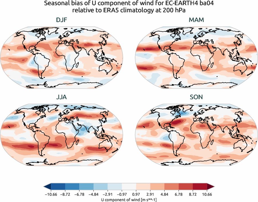 globalbiases.seasonal_bias.ece4-tuning.EC-EARTH4.ba04.r1.ERA5.era5.u.20000