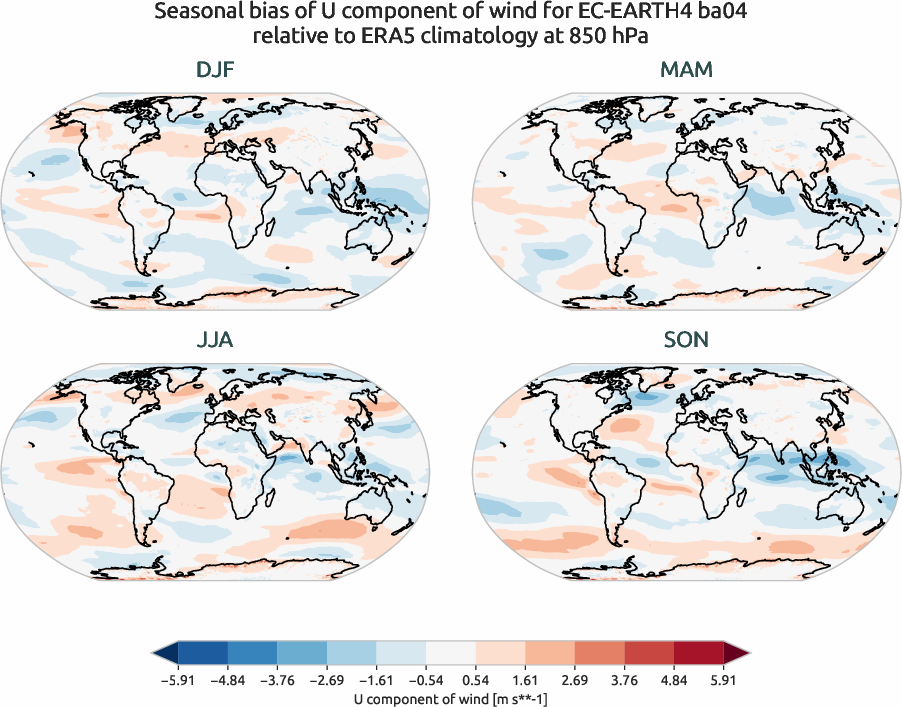 globalbiases.seasonal_bias.ece4-tuning.EC-EARTH4.ba04.r1.ERA5.era5.u.85000