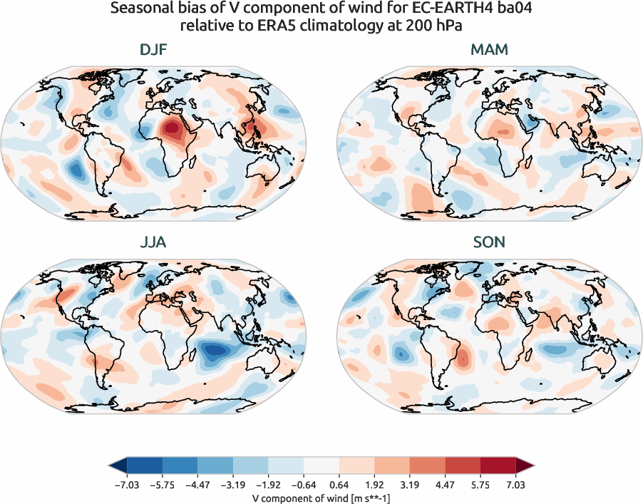 globalbiases.seasonal_bias.ece4-tuning.EC-EARTH4.ba04.r1.ERA5.era5.v.20000