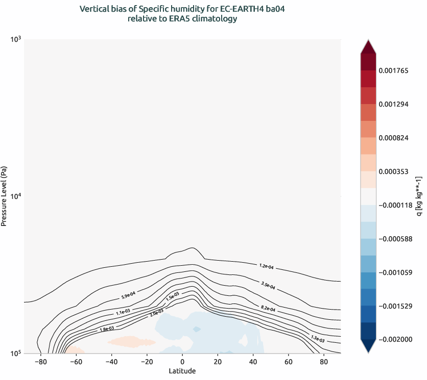 globalbiases.vertical_bias.ece4-tuning.EC-EARTH4.ba04.r1.ERA5.era5.q