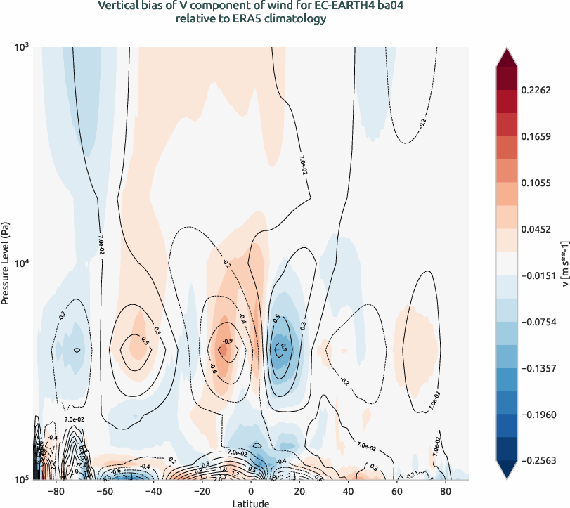 globalbiases.vertical_bias.ece4-tuning.EC-EARTH4.ba04.r1.ERA5.era5.v