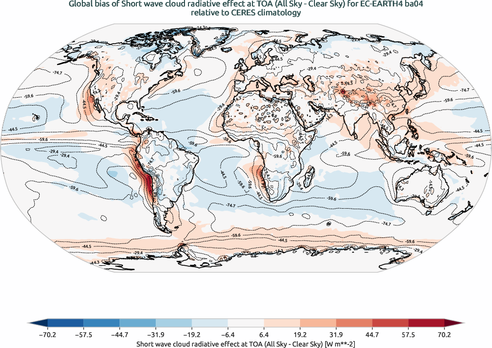 radiation.bias.ece4-tuning.EC-EARTH4.ba04.r1.CERES.ebaf-toa41.cre_toa_sw