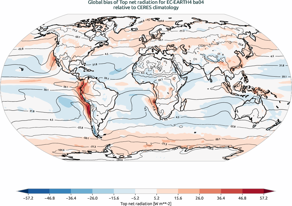 radiation.bias.ece4-tuning.EC-EARTH4.ba04.r1.CERES.ebaf-toa41.tnr