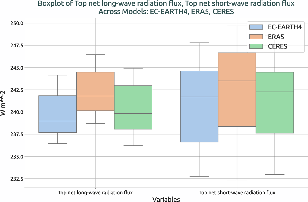 radiation.boxplot.ece4-tuning.EC-EARTH4.ba04.r1.multiref.-tnlwrf_tnswrf