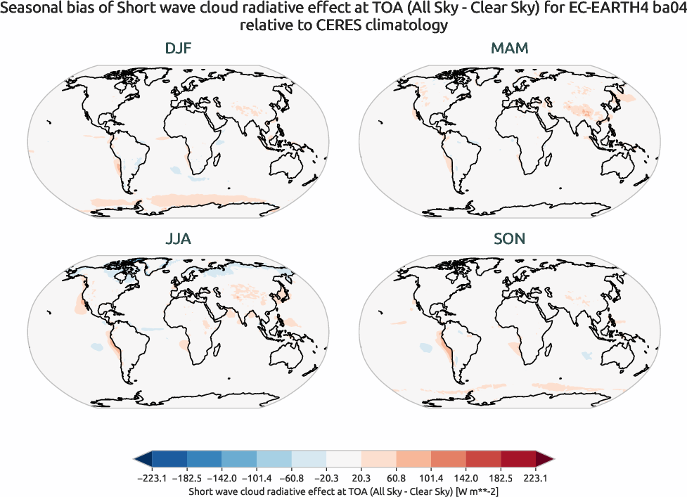 radiation.seasonal_bias.ece4-tuning.EC-EARTH4.ba04.r1.CERES.ebaf-toa41.cre_toa_sw