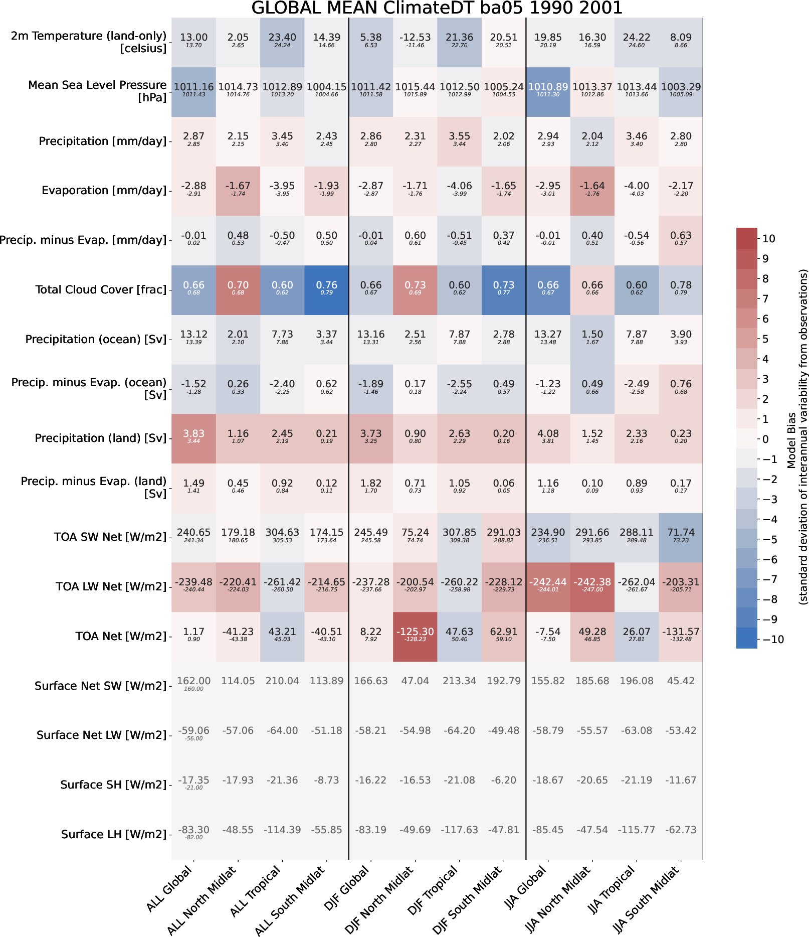 ecmean.global_mean.ece4-tuning.EC-EARTH4.ba05.r1