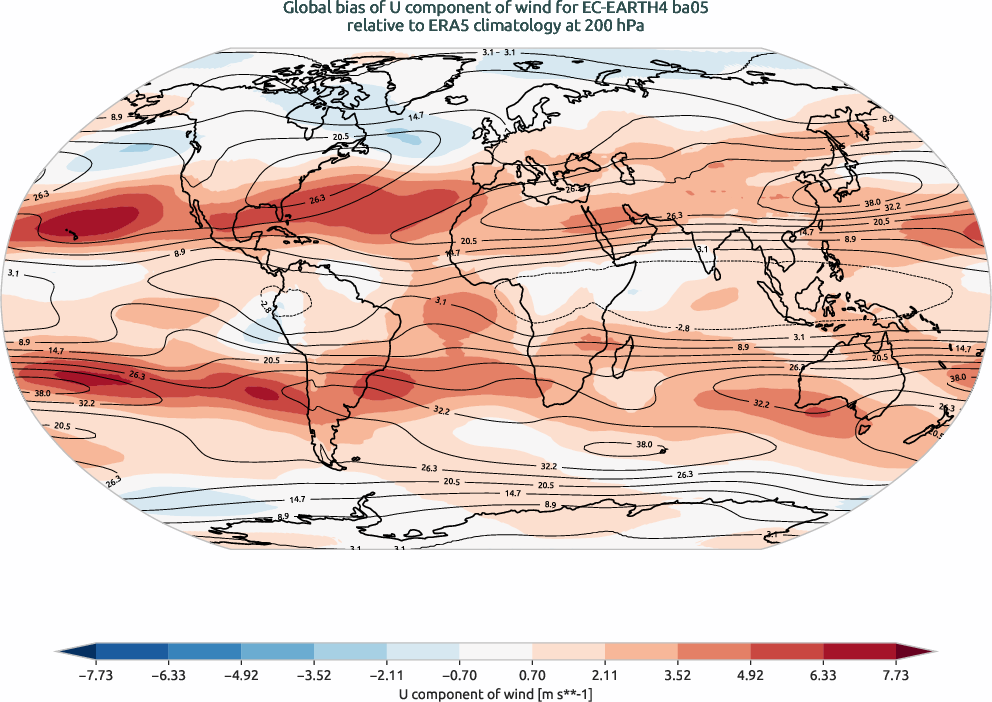 globalbiases.bias.ece4-tuning.EC-EARTH4.ba05.r1.ERA5.era5.u.20000