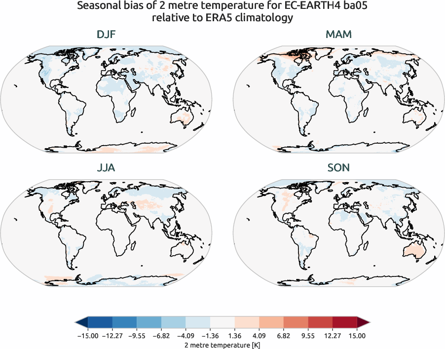 globalbiases.seasonal_bias.ece4-tuning.EC-EARTH4.ba05.r1.ERA5.era5.2t