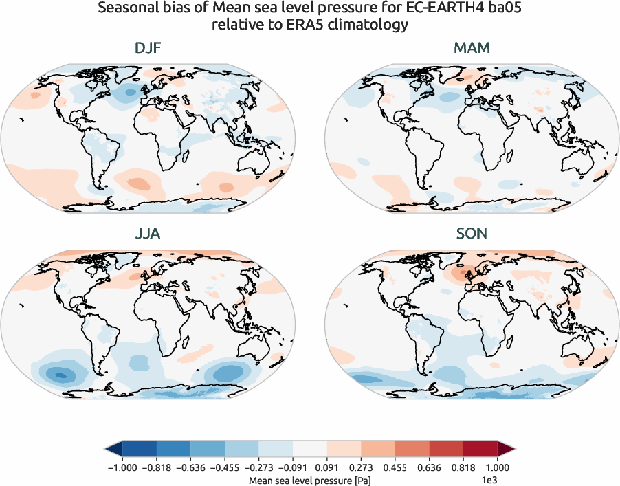 globalbiases.seasonal_bias.ece4-tuning.EC-EARTH4.ba05.r1.ERA5.era5.msl