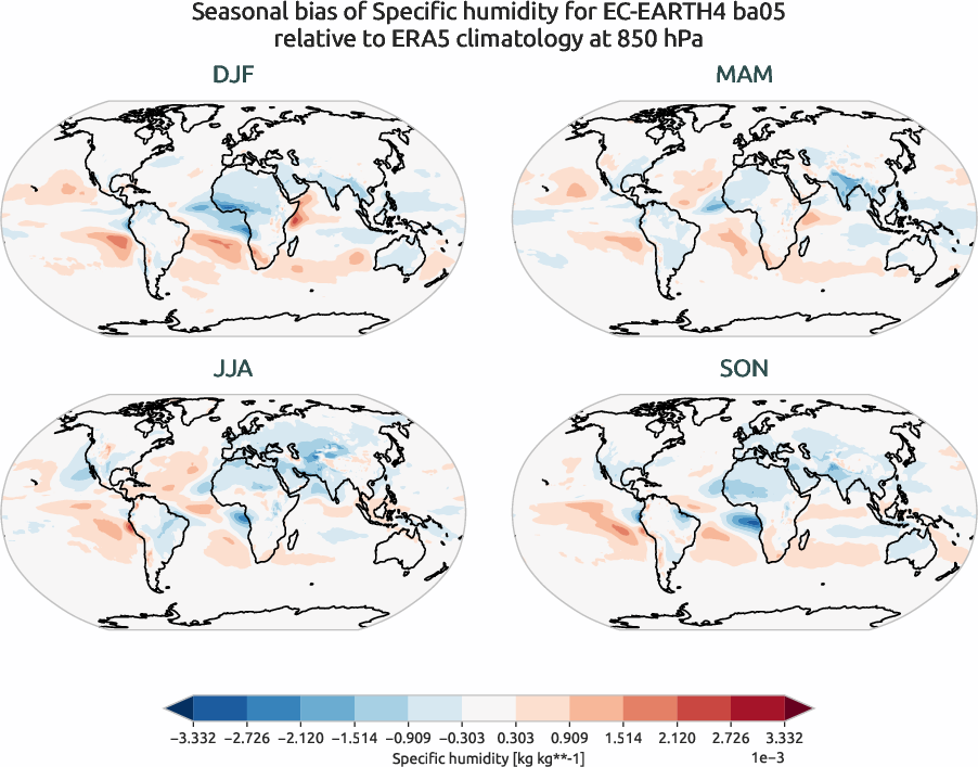 globalbiases.seasonal_bias.ece4-tuning.EC-EARTH4.ba05.r1.ERA5.era5.q.85000