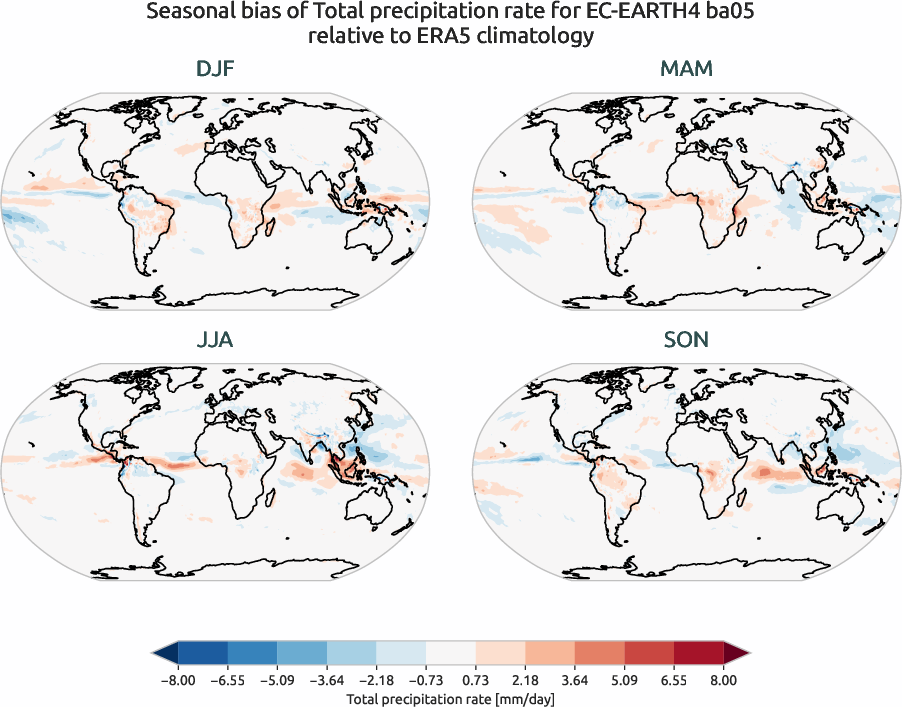 globalbiases.seasonal_bias.ece4-tuning.EC-EARTH4.ba05.r1.ERA5.era5.tprate