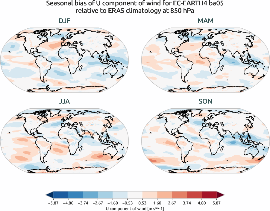 globalbiases.seasonal_bias.ece4-tuning.EC-EARTH4.ba05.r1.ERA5.era5.u.85000