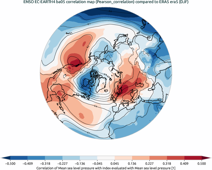 nao.correlation_DJF.ece4-tuning.EC-EARTH4.ba05.r1.obs.ERA5.era5