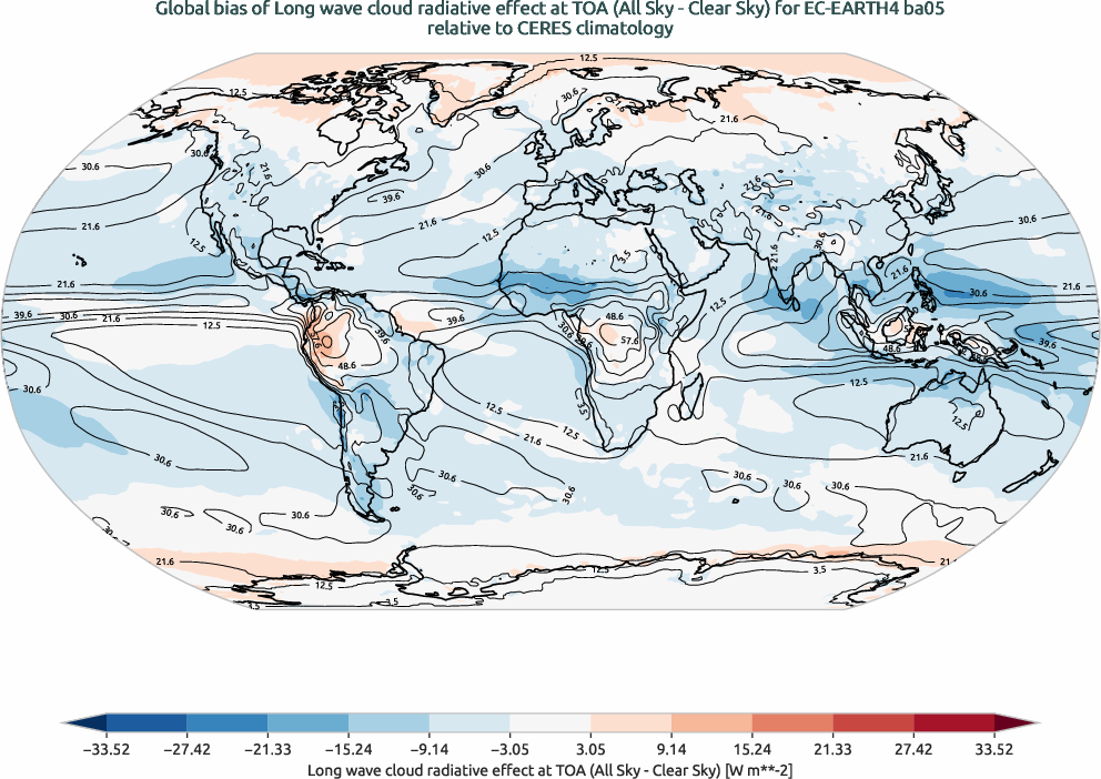 radiation.bias.ece4-tuning.EC-EARTH4.ba05.r1.CERES.ebaf-toa41.cre_toa_lw